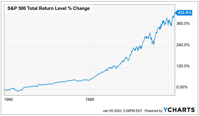 What Does The Next Decade Have In Store For Stocks